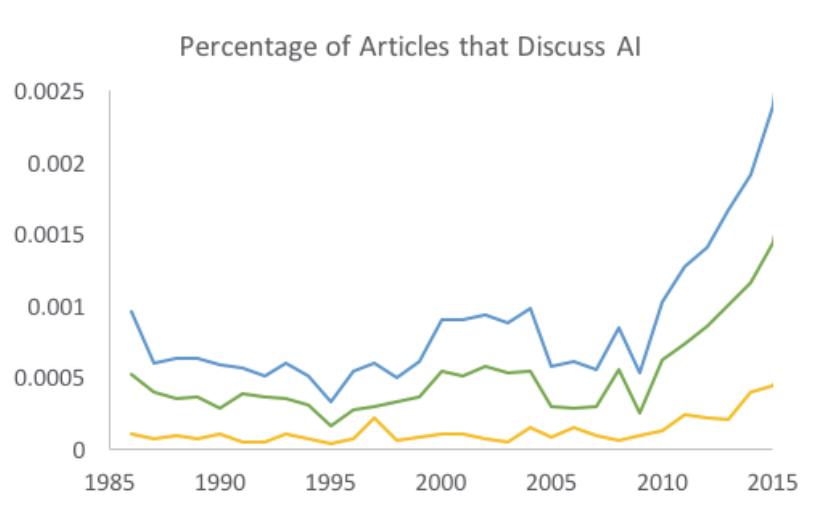 Screen Shot 2018-05-21 at 2.27.10 PM
